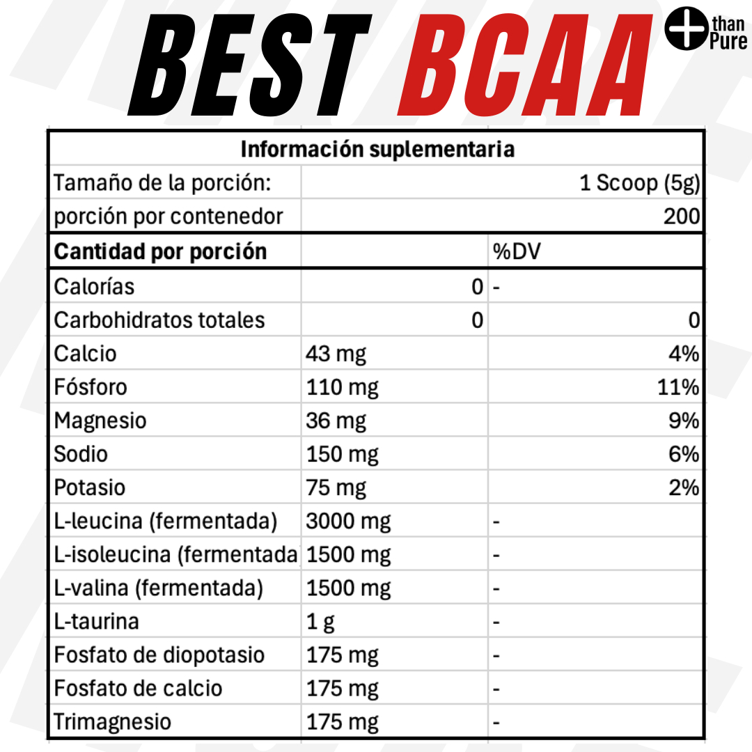 BCAA 1K