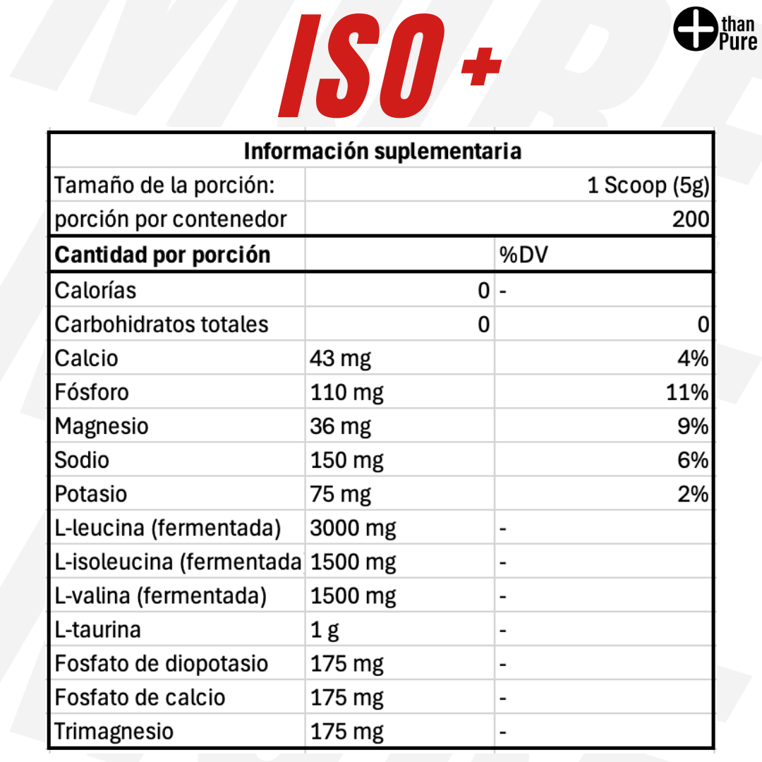 ISO+ 2.2 kg