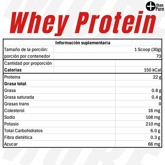 Whey Protein 2.2 kg